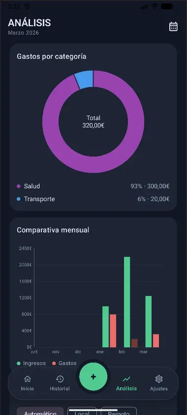 Pantalla de análisis de Fynex con gráficas de ingresos y gastos.
