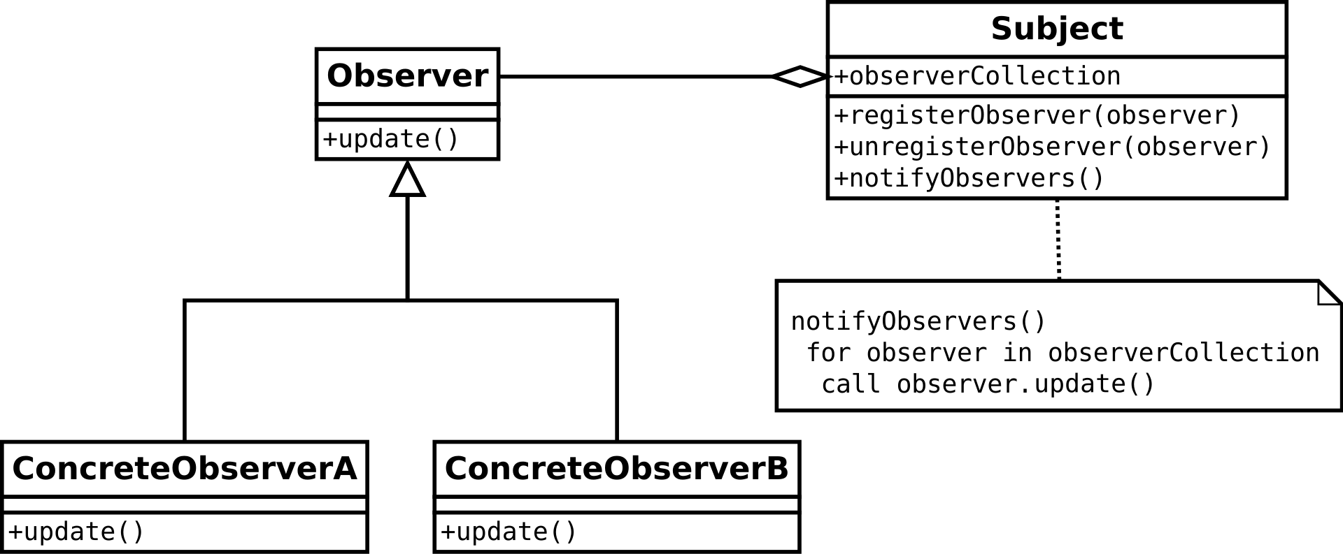 Programación Reactiva - Patrón Observer