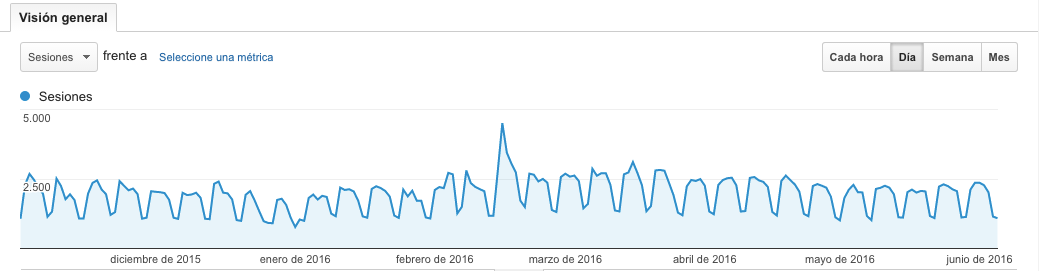 estadisticas-antonioleiva-com