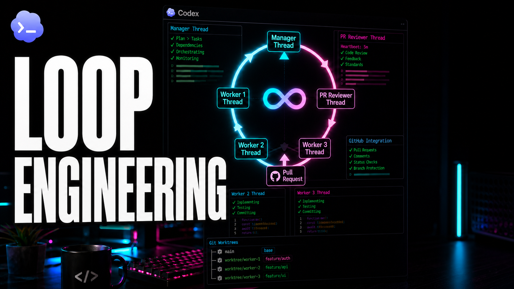 Qué es Loop Engineering: ejemplo práctico con Codex